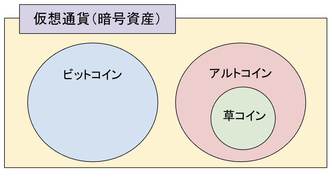 仮想通貨の模式図